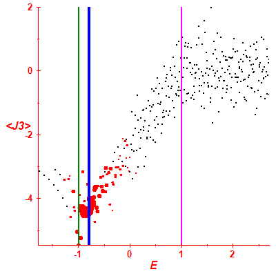 Peres lattice <J3>